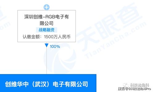 創維RGB電子在武漢設立子公司，布局5G通信技術服務與信息技術咨詢