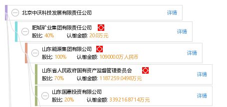 北京中沃科技發展有限責任公司綜合信息概覽 工商、信用、財務及聯系方式